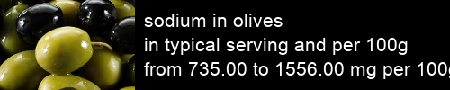 sodium in olives information and values per serving and 100g