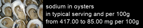 sodium in oysters information and values per serving and 100g