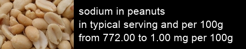 sodium in peanuts information and values per serving and 100g