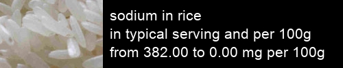 sodium in rice information and values per serving and 100g