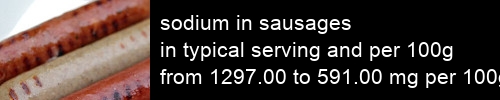 sodium in sausages information and values per serving and 100g
