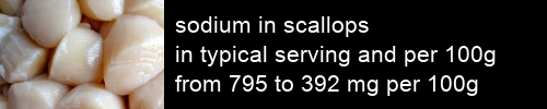 sodium in scallops information and values per serving and 100g