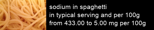 sodium in spaghetti information and values per serving and 100g