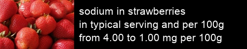 sodium in strawberries information and values per serving and 100g