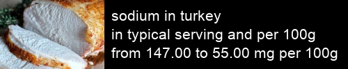 sodium in turkey information and values per serving and 100g