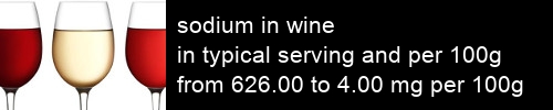 sodium in wine information and values per serving and 100g