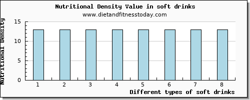 soft drinks caffeine per 100g