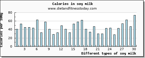 soy milk calcium per 100g