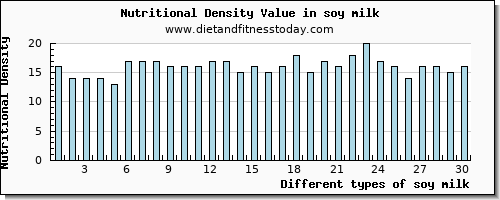 soy milk cholesterol per 100g