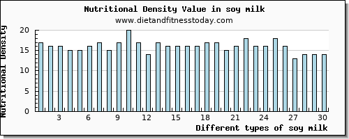 soy milk fiber per 100g