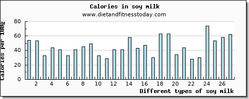 soy milk magnesium per 100g