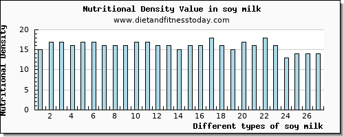 soy milk magnesium per 100g