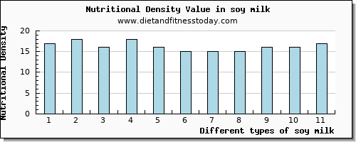 soy milk phosphorus per 100g