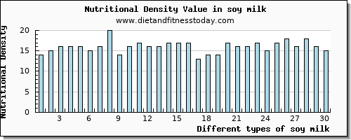 soy milk potassium per 100g