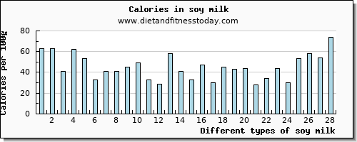 soy milk riboflavin per 100g