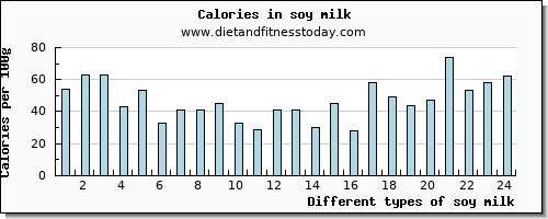 soy milk selenium per 100g