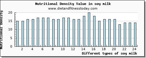 soy milk selenium per 100g