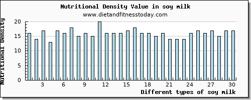 soy milk sodium per 100g