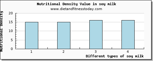 soy milk tryptophan per 100g