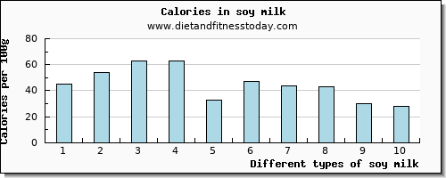 soy milk vitamin b6 per 100g