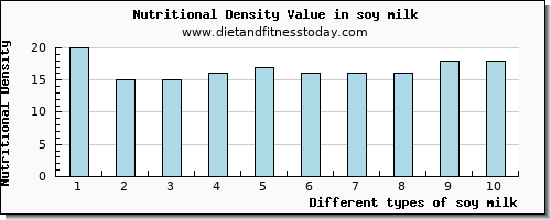 soy milk vitamin b6 per 100g