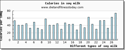 soy milk vitamin d per 100g