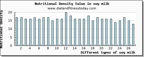 soy milk vitamin d per 100g