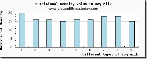 soy milk vitamin e per 100g