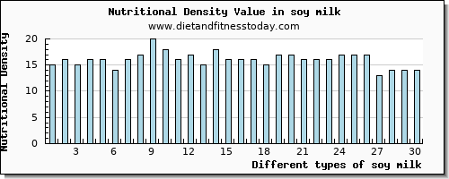 soy milk water per 100g