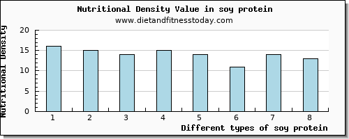 soy protein calcium per 100g