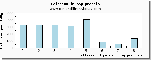 soy protein manganese per 100g