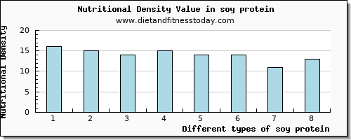 soy protein manganese per 100g