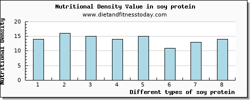 soy protein potassium per 100g