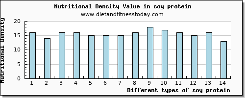 soy protein threonine per 100g