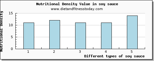 soy sauce calcium per 100g