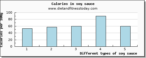 soy sauce manganese per 100g