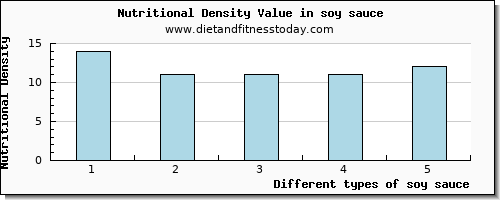 soy sauce selenium per 100g