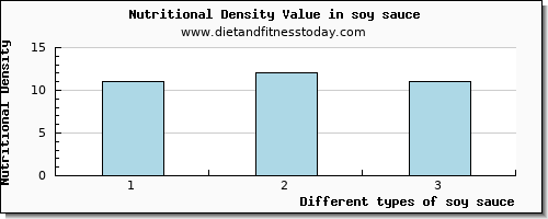 soy sauce threonine per 100g