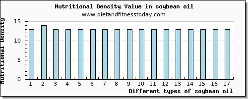 soybean oil potassium per 100g