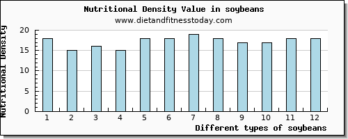 soybeans arginine per 100g