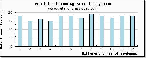 soybeans aspartic acid per 100g