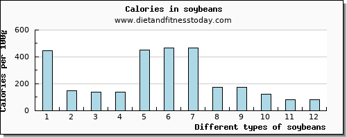 soybeans calcium per 100g