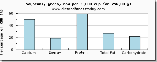 calcium and nutritional content in soybeans