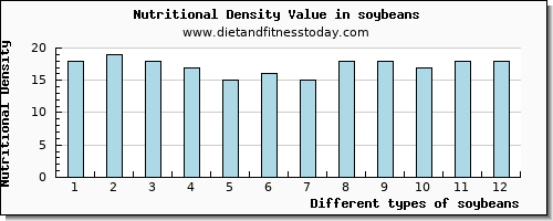 soybeans calcium per 100g