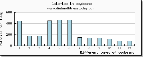 soybeans iron per 100g