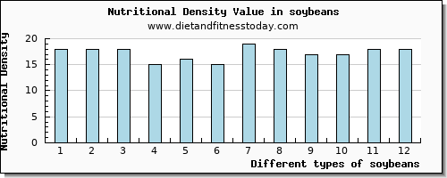soybeans iron per 100g
