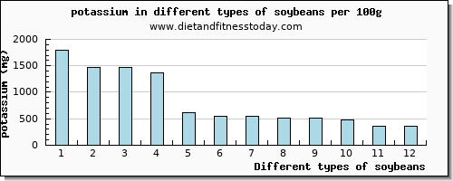 soybeans potassium per 100g
