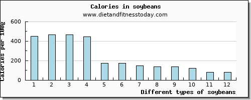 soybeans selenium per 100g