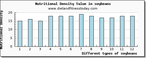 soybeans selenium per 100g
