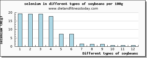 soybeans selenium per 100g